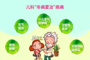 如何防治儿童哮喘 防治儿童哮喘家长注意四方面